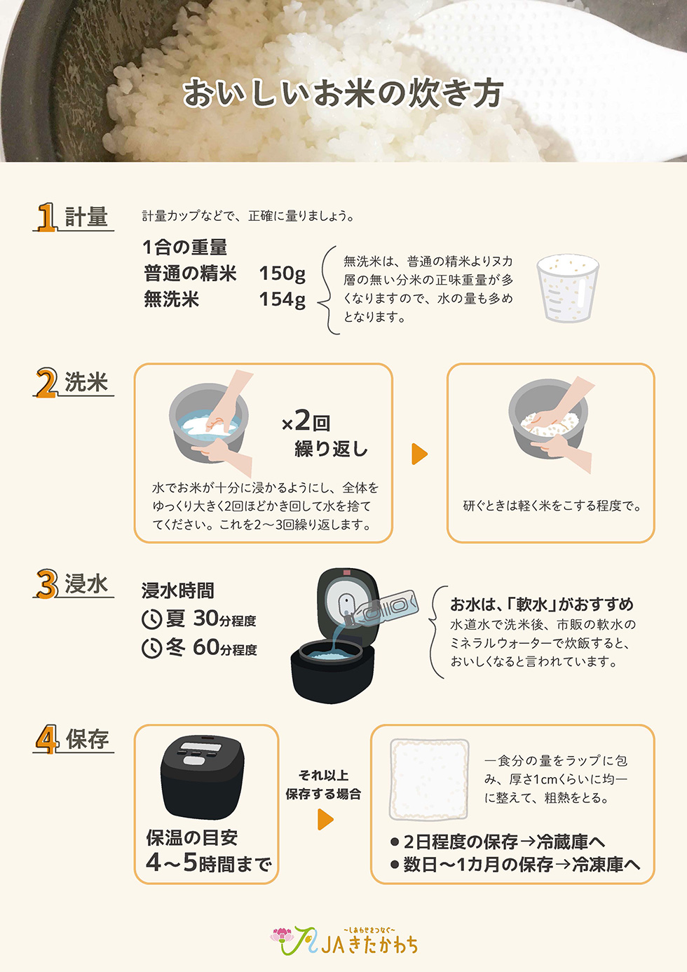おいしいお米の炊き方